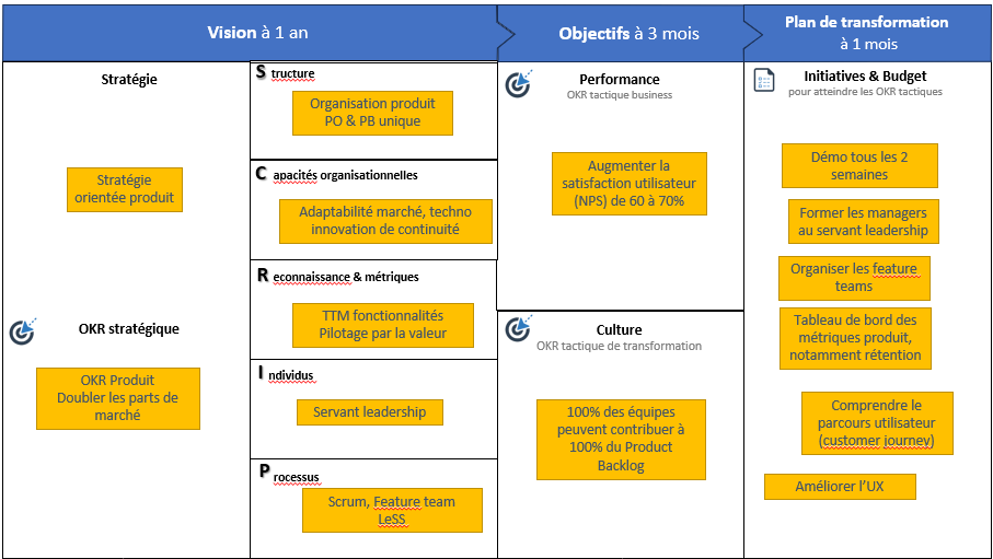 Exemple d’un ACTE Produit